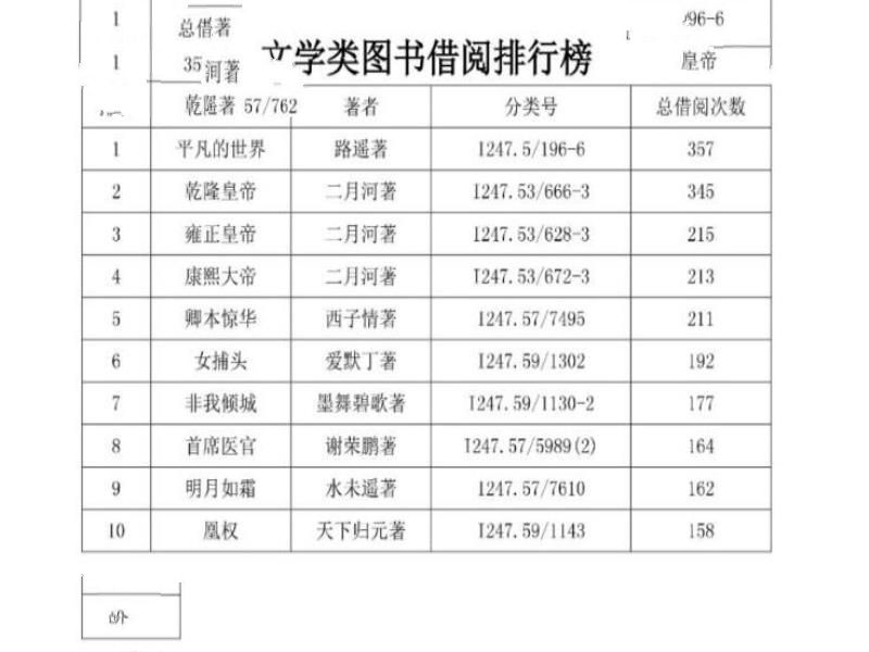 最牛借阅人排行榜：石家庄一人年借阅395本书