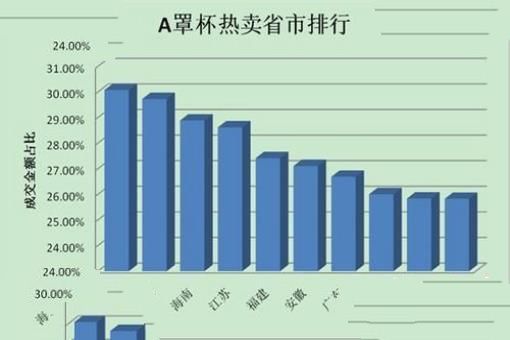 全国胸最小的省是哪个省，并不是马云口中的浙江省