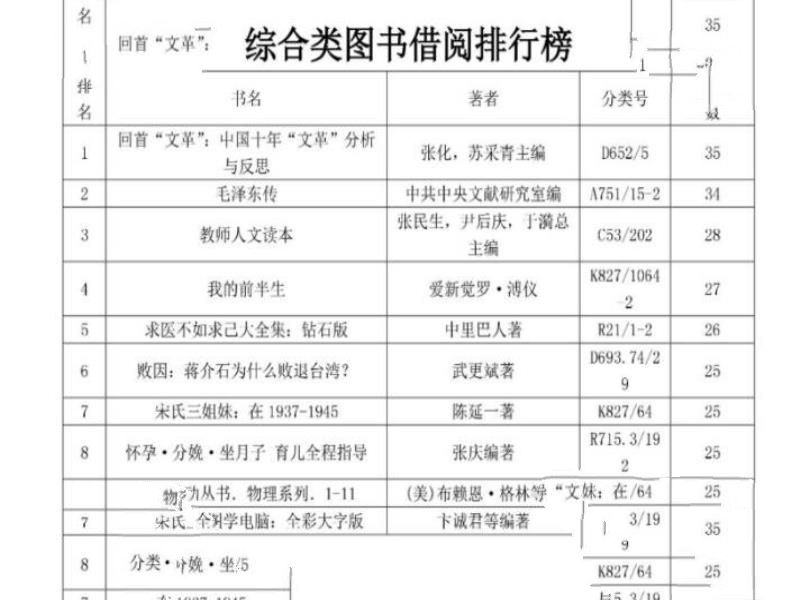 最牛借阅人排行榜：石家庄一人年借阅395本书