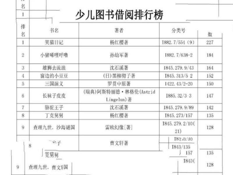 石家庄最牛借阅人排行榜：一年借阅395本书