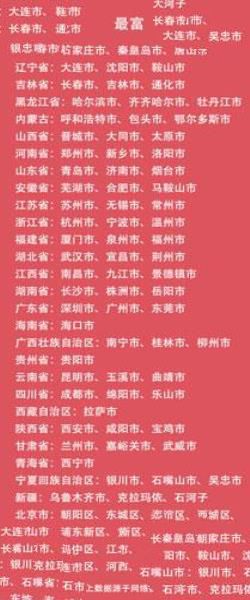 中国最富和最穷的三个城市
