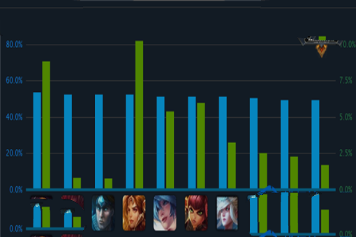 s5lol辅助英雄排名2015
