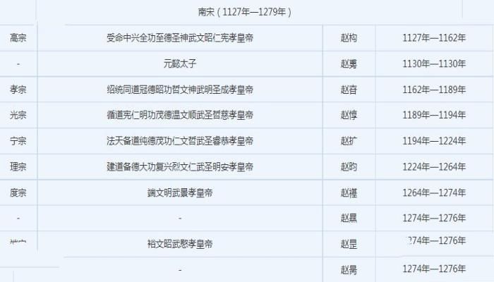 宋朝历代国君一览表
