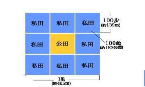 什么是井田制,它是怎样瓦解的? 什么是井田制,它是怎样瓦解的?