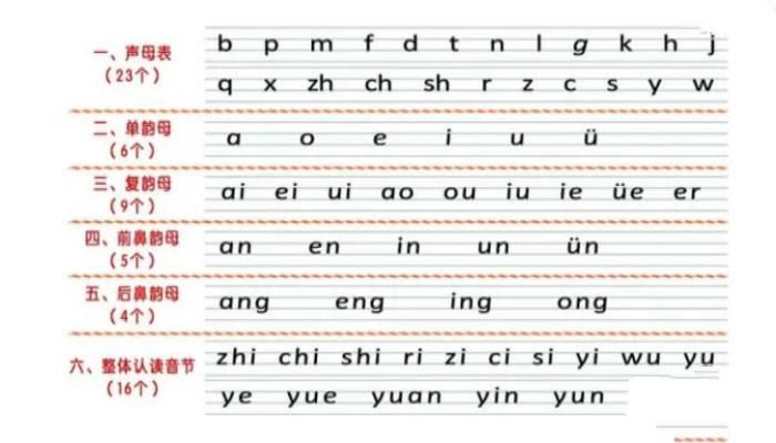 aoe拼音字母表，a o e i u 26个拼音字母怎么读