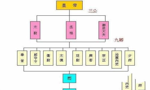 四世三公是什么意思