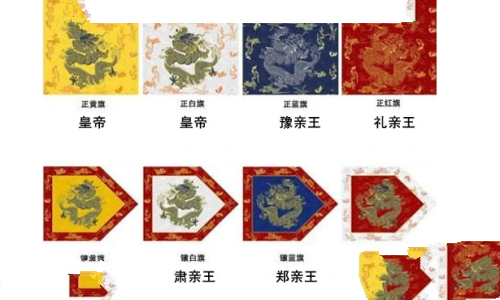 清朝八旗的地位排名