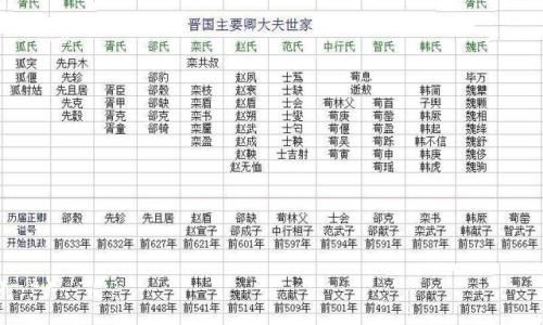 屠岸贾为什么要杀赵括一家? 屠岸贾为什么要杀赵括一家?