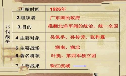 北伐战争时间起止时间，北伐战争打击的对象