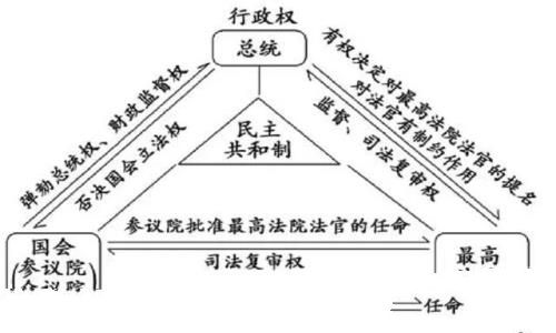 佩洛西是美国什么官(佩洛西相当于中国什么官职)