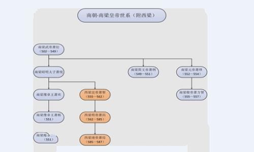 南北朝皇帝列表排名表 南北朝皇帝世系图