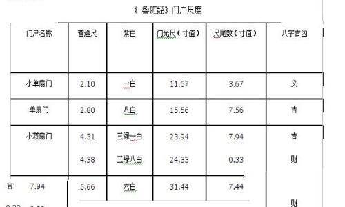 鲁班尺怎么用 揭秘鲁班尺怎么看 鲁班尺怎么用 揭秘鲁班尺怎么看