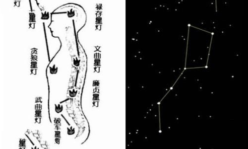 七星灯借阳寿是真的吗? 七星灯借阳寿是真的吗?