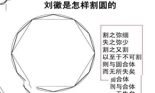 祖冲之简介：南北朝数学家，把圆周率精准到小数点后七位