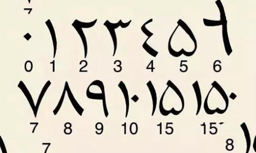 阿拉伯数字真的是阿拉伯人发明的吗?早期的阿拉伯数字长什么样子? 阿拉伯数字真的是阿拉伯人发明的吗?早期的阿拉伯数字长什么样子?