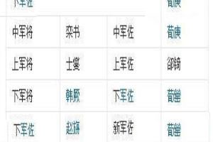 屠岸贾为什么要杀赵括一家? 屠岸贾为什么要杀赵括一家?
