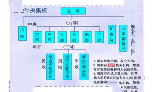 明朝皇帝顺序列表(含图含简介)