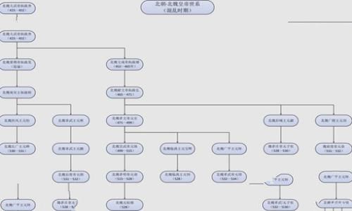 南北朝皇帝列表排名表 南北朝皇帝世系图