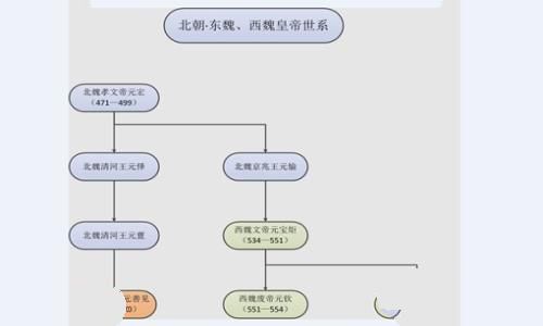 南北朝皇帝列表排名表 南北朝皇帝世系图