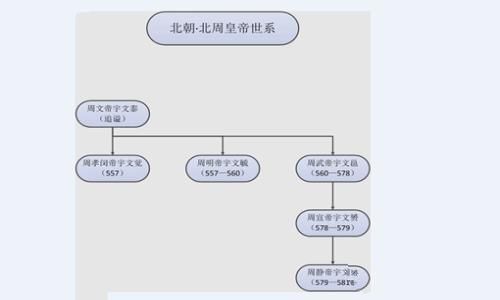 南北朝皇帝列表排名表 南北朝皇帝世系图