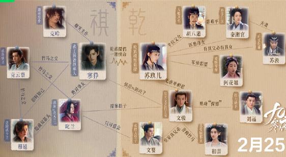 文骏是好人吗 九霄寒夜暖文骏的官配是谁?