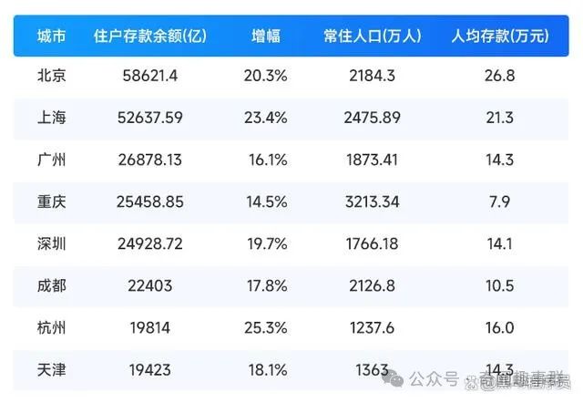 存款多少可以不用上班？这组数据告诉你