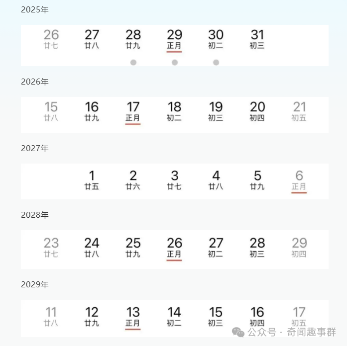 今天是未来五年里仅有的年三十！大年三十请记住：1要给，2要留，3要做，4要吃