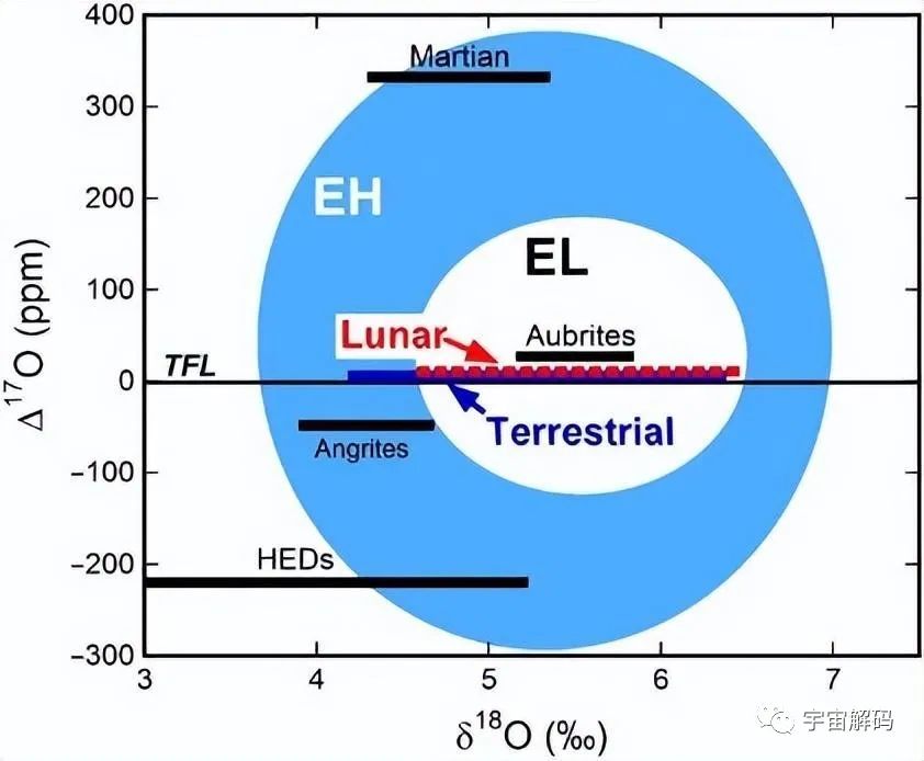水是怎么来的？科学家证实：水先于地球出现，比太阳系还要早