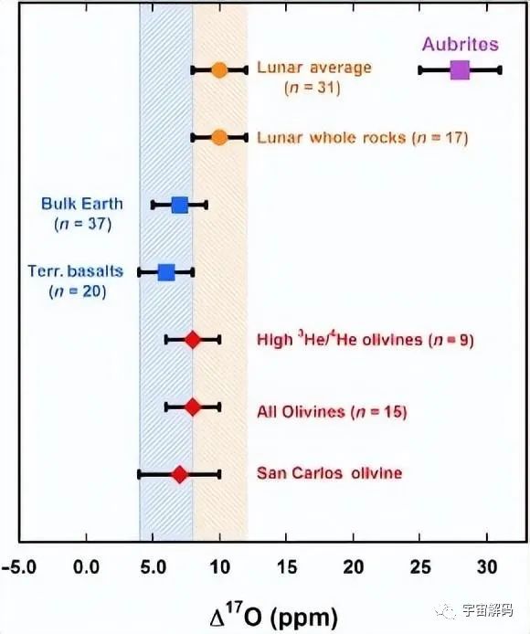 水是怎么来的？科学家证实：水先于地球出现，比太阳系还要早