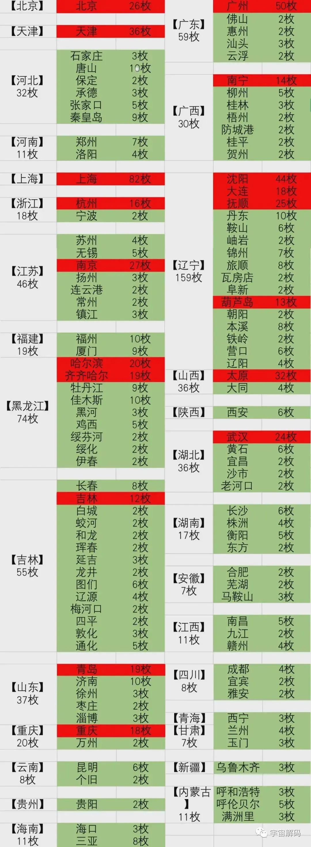 如果不幸发生了第三次世界大战，民间会是什么场景？