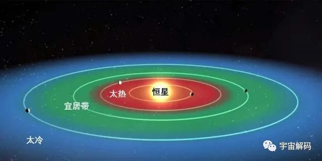 宇宙如此之大，科学家寻找地外生命时，为什么总是以地球为标准？