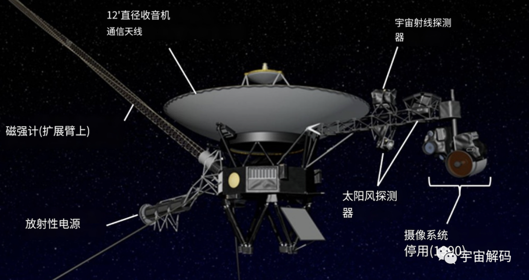 NASA旅行者号“续命”前行，中国也将发射自己的“旅行者号”