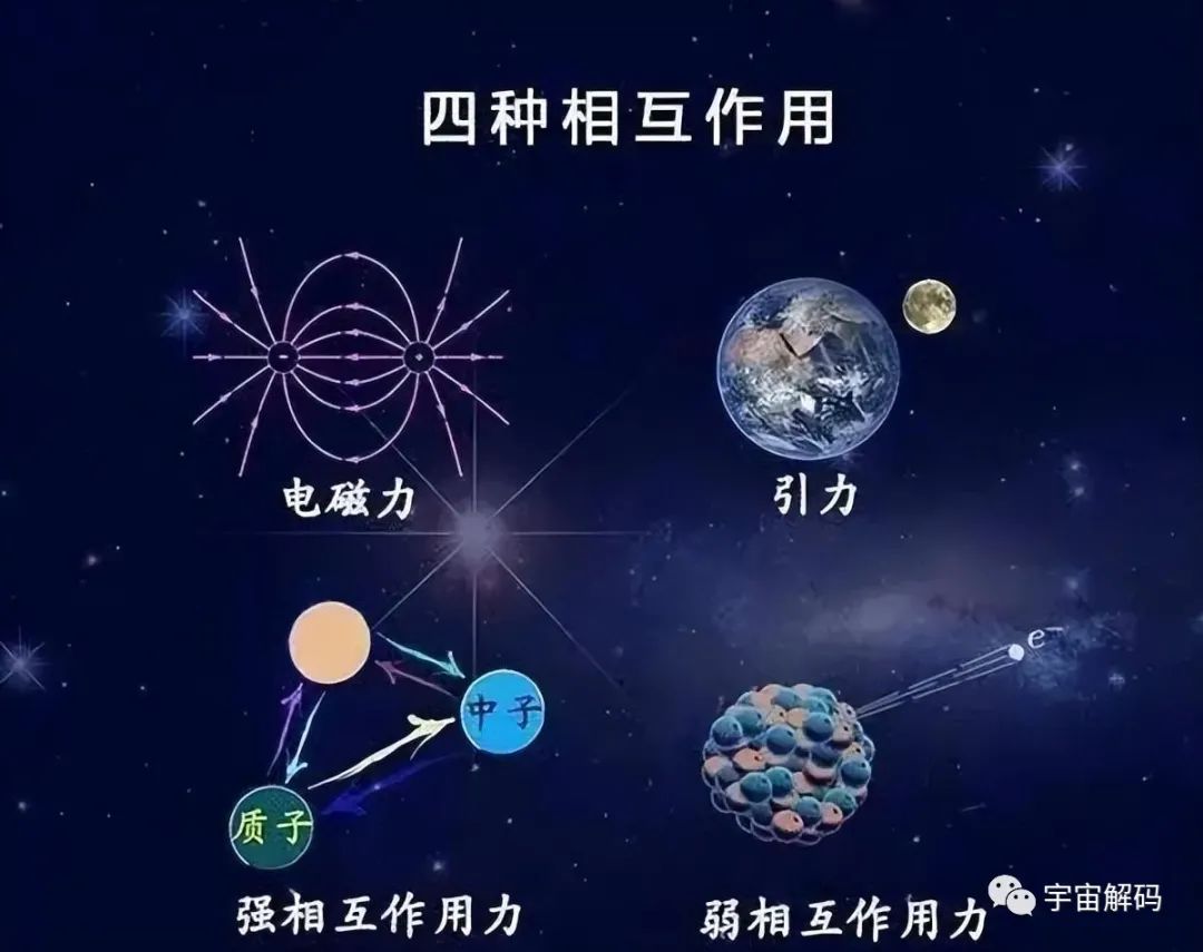 引力是四种基本作用力中最弱的力，为何还能坍缩出恐怖的黑洞？
