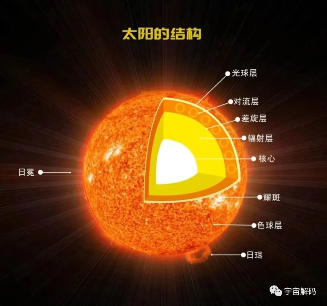 太阳有多恐怖？如果人掉进太阳0.0000000000001秒，他会死吗？
