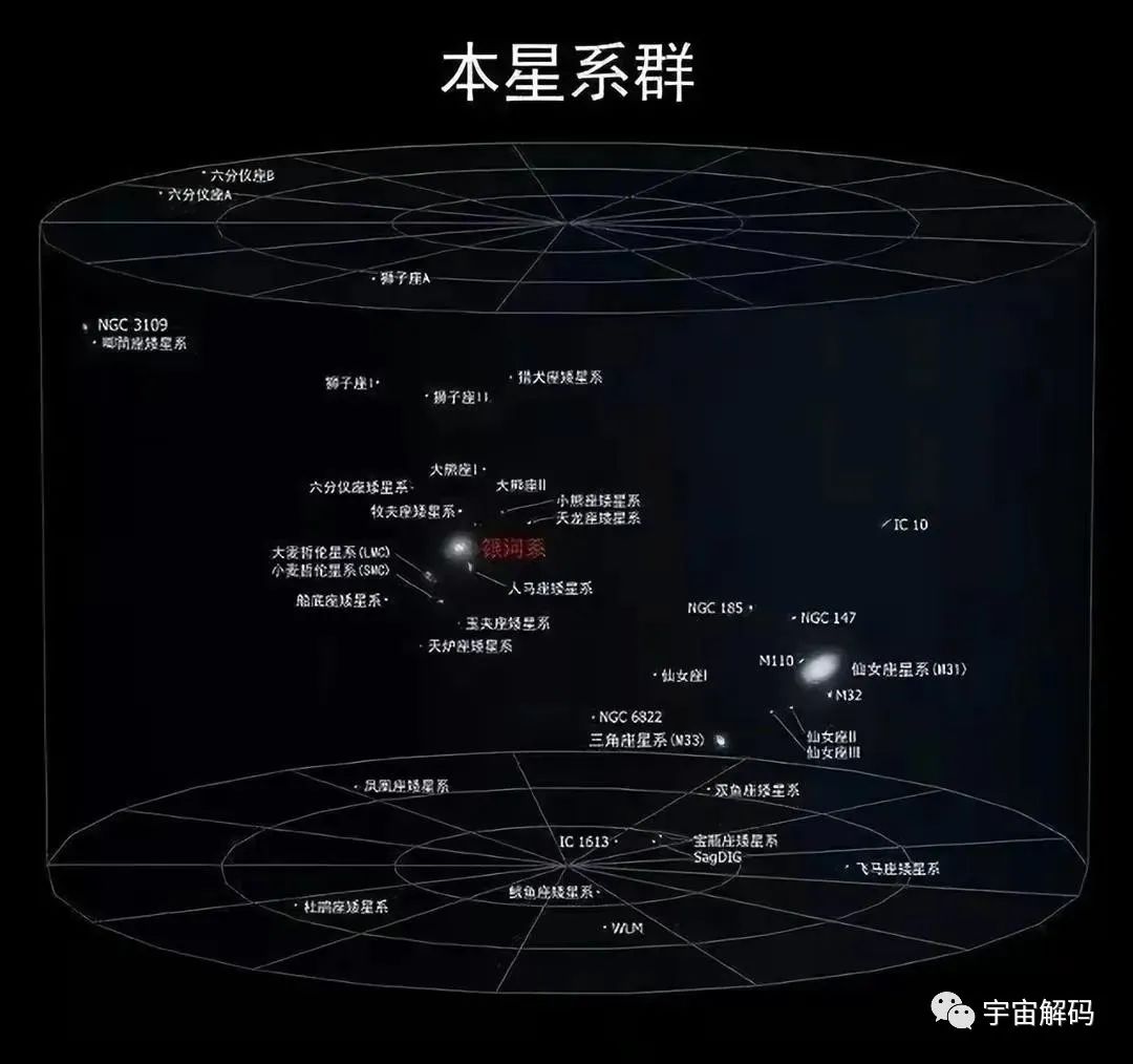 在12级文明眼里，宇宙就是他们的实验室