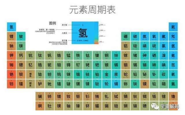 为何恒星聚变到铁就停止了？宇宙中比铁重的元素又是哪来的？