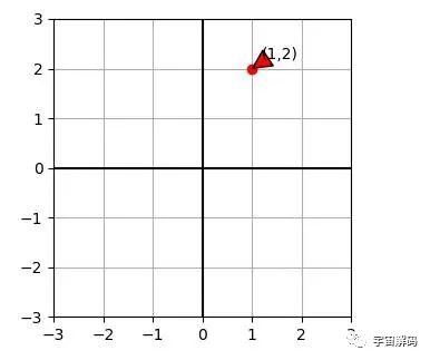 虚数单位“i”是数学中重要的一个概念，你知道吗？