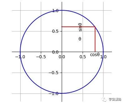 虚数单位“i”是数学中重要的一个概念，你知道吗？