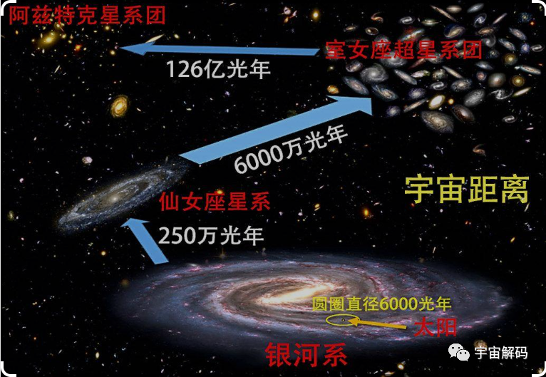 光一秒可绕地球七圈以上，那一光年是几公里？