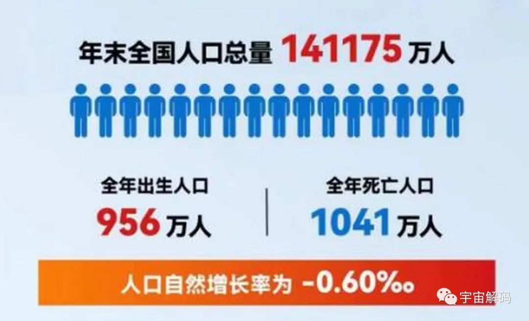 假如你不生我不生，人口低至七亿，我们的日子会变得更好过吗？