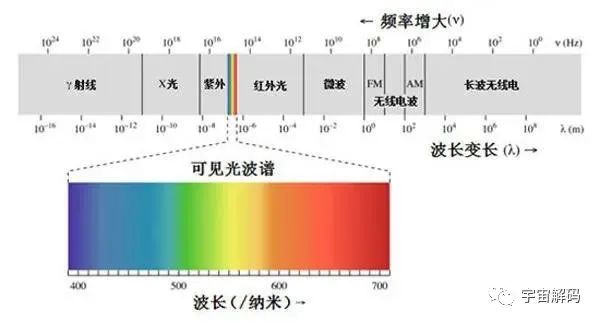 韦伯太空望远镜对准木星，可以看得多清楚？