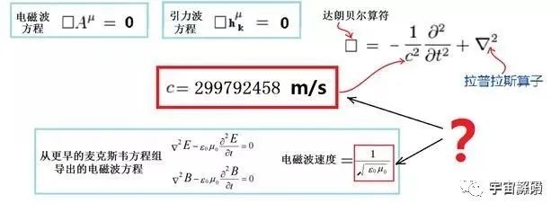 引力波的速度为什么正好等于光速？