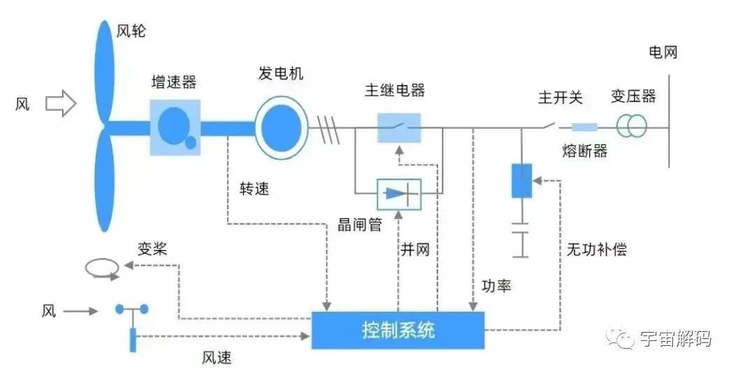 风电的危害有多大？欧美眼中的“垃圾电”