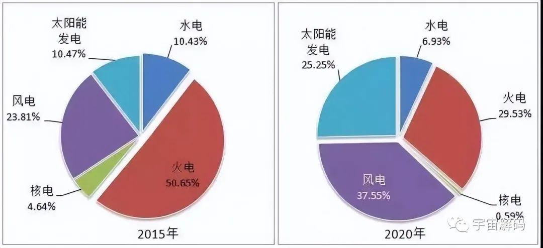 风电的危害有多大？欧美眼中的“垃圾电”