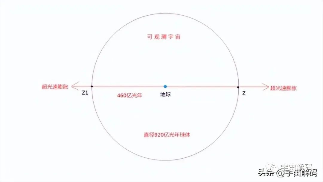 如果宇宙一直加速膨胀下去，最有可能会是这个结局