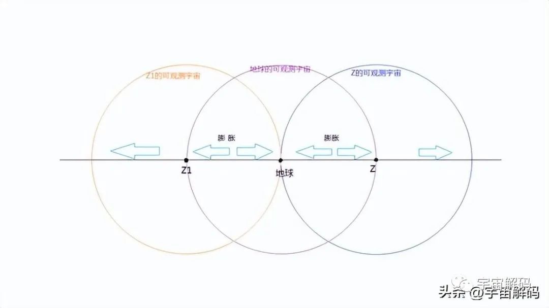 如果宇宙一直加速膨胀下去，最有可能会是这个结局
