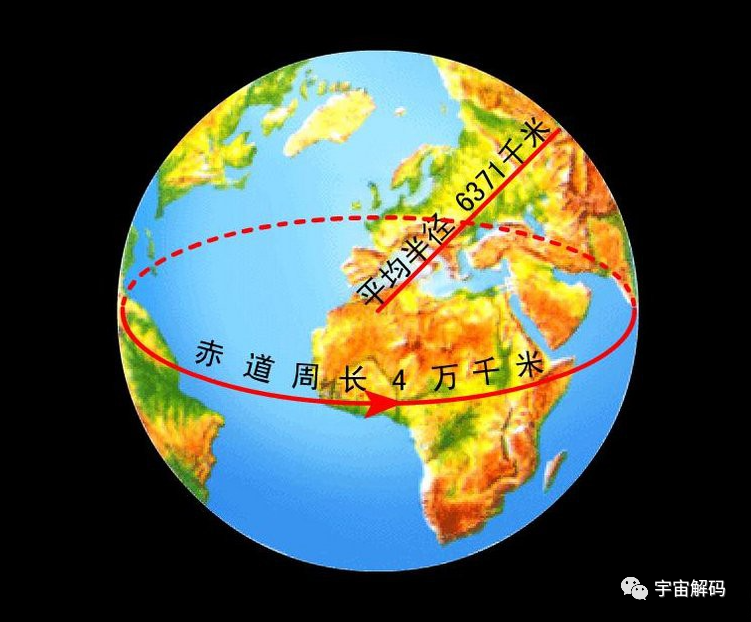 赤道之谜：为什么越过赤道就感觉方向不一样？