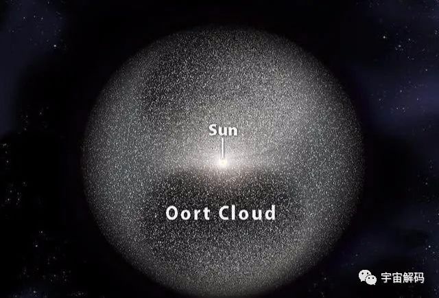 太阳系有三处“异常”被发现，也许和外星文明有关系