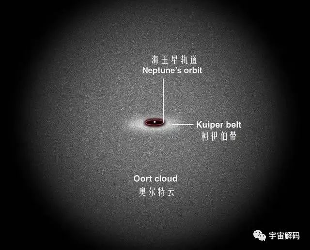 太阳系有三处“异常”被发现，也许和外星文明有关系