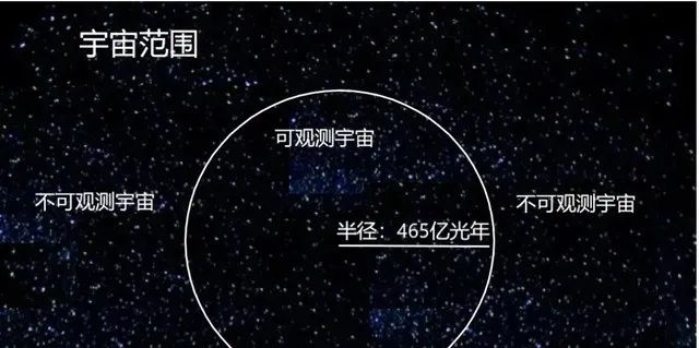 太阳位于银河系中，银河系又在哪里呢？